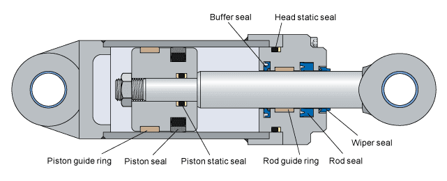 Hydraulikdichtungen